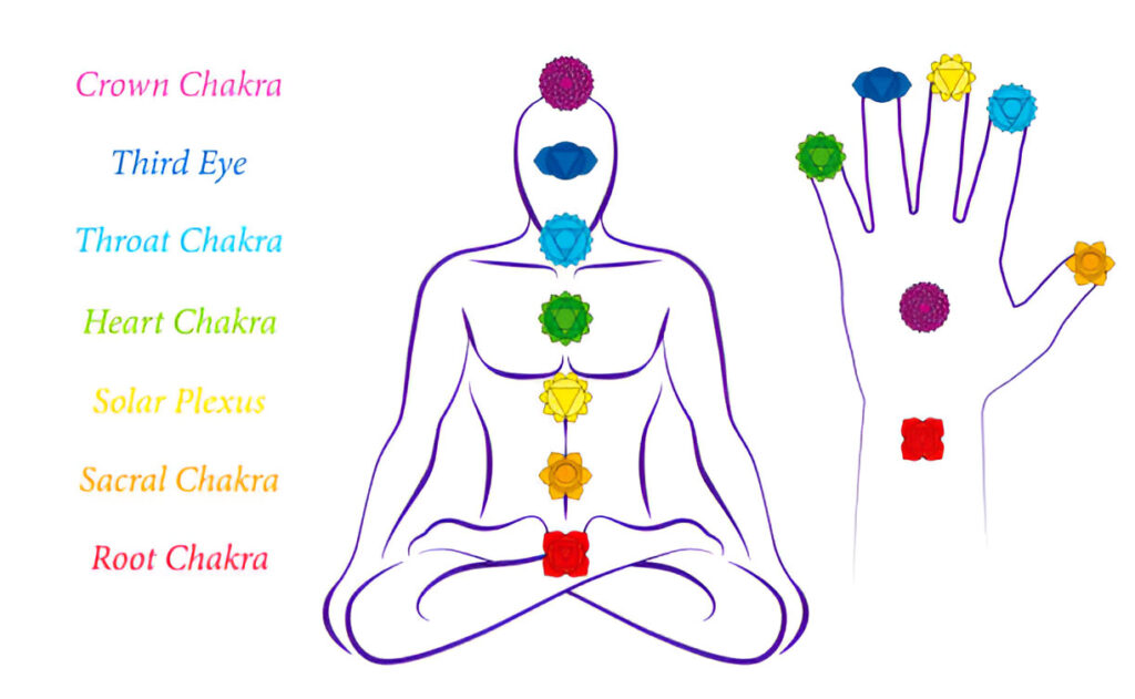 Ways Spiritual Mentors Guide